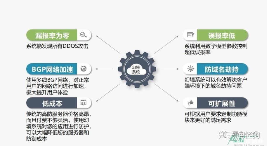 实用的cc攻击防御策略有哪些