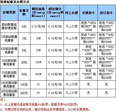 服务器及网络流量费用究竟指什么？